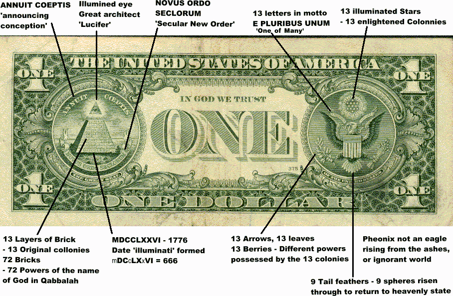 Hidden Messages on Money and their Secrets (UK & US). U.S Dollar bills