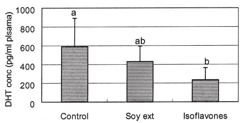 [soy+isoflavones+and+dht.jpg]