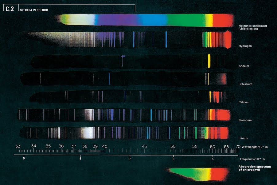 Вид спектра вольфрама. Спектр испускания вольфрама. Эмиссионный спектр излучения. Линейный спектр вольфрама. Спектр вольфрама цвета.