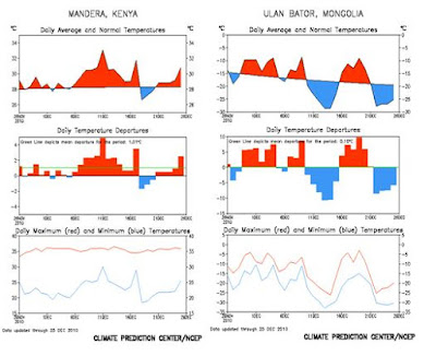 Anomalía temperaturas en Kenya y Mongolia en 2010 Anomalía temperaturas en Kenya y Mongolia en 2010