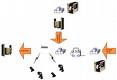 rfid 3