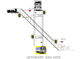 automatic railway gate