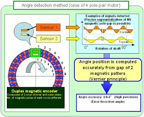 Wireless Health Monitoring System For Vibration Detection of Induction Motors
