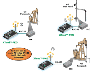 Applications of Wireless Sensor Networks in the Oil, Gas and Resources Industries