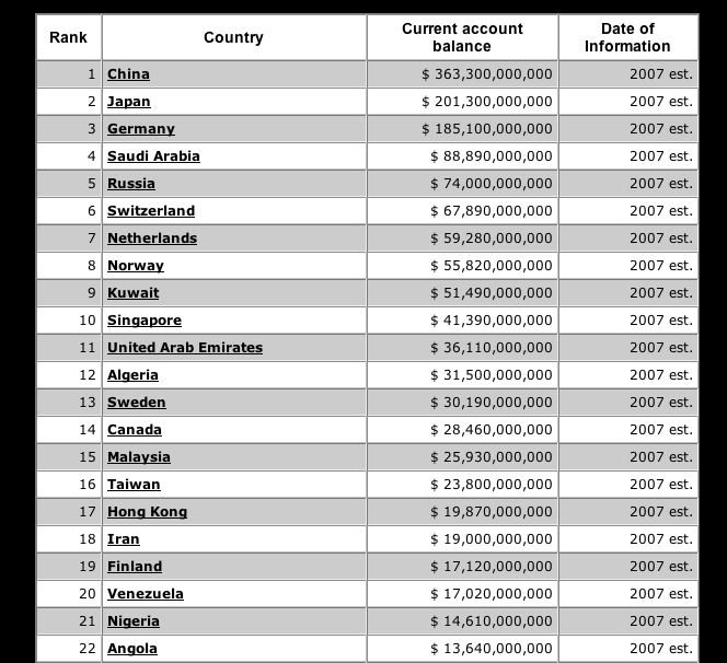 [US+current+account+balance.jpg]
