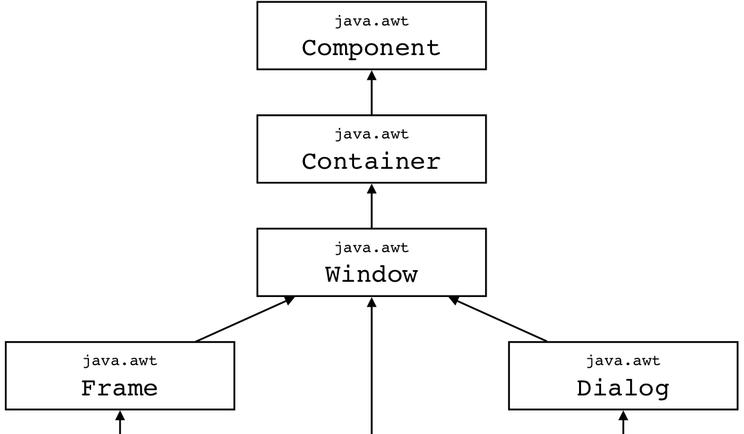 Ingo's Blog: The scala.swing package in 2.8 and beyond