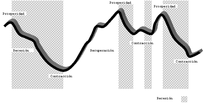 [ciclos-economicos.gif]