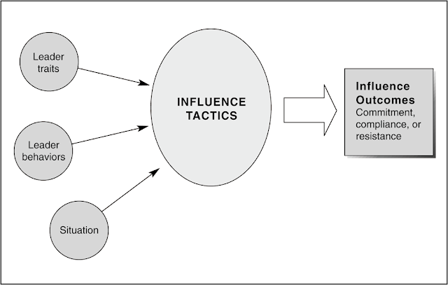 9 power tactics with examples silent authority influence tactic