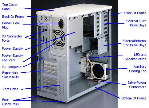 Parts of the System Case