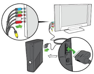 How to connect Xbox 360 to HDTV using VGA HD AV Cable ... rca composite wiring diagram 