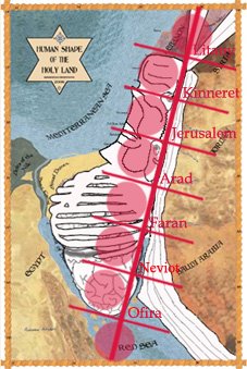 Energy Lines of Israel