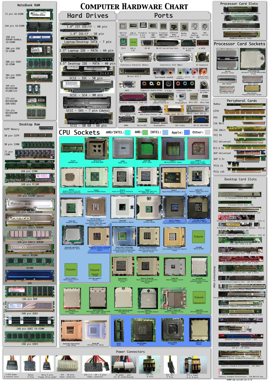[computer+hardware+chart.jpg]