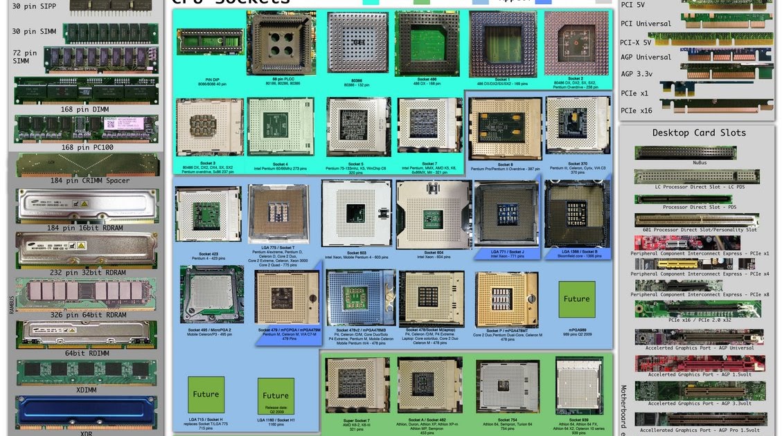 afifplc computer hardware chart computer hardware charts