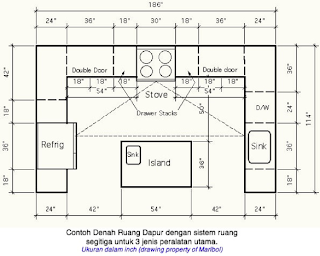 Desain Kabinet Dapur R E K A I T Inspirasi Kreatif Menata Ukuran Standar Kabinet Dinding Kedalaman 30 Cm Tinggi 60 Di Atas Kompor 45