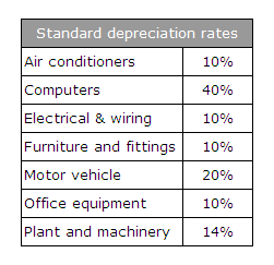 Depreciation Rate Chart