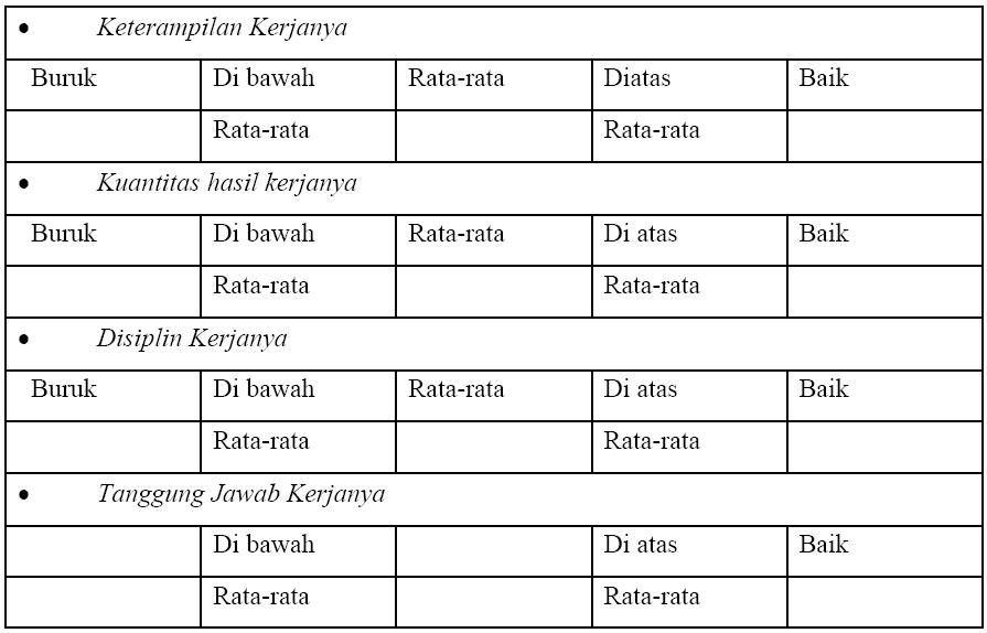 Contoh Kuesioner Penilaian Kinerja Karyawan Contoh Resource
