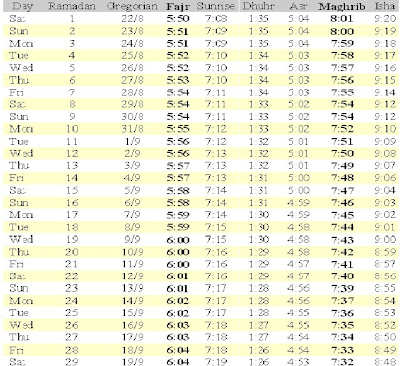 ramadan timing okara