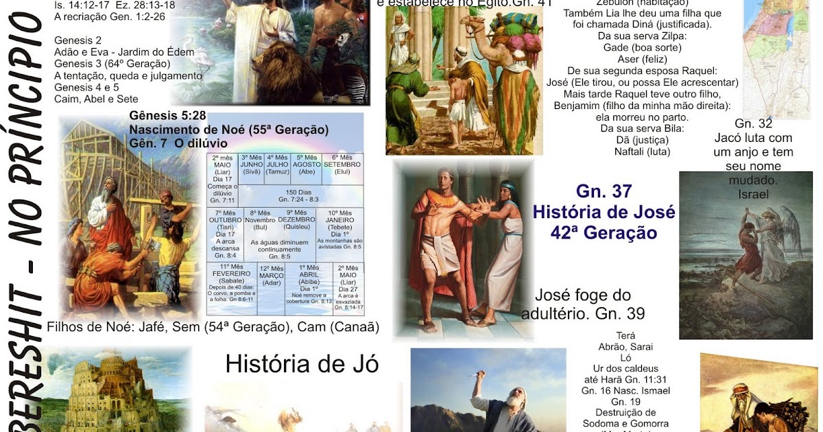Teologia Total Esboço do Livro de Gênesis Teologia Total Esboço do Livro de Gênesis