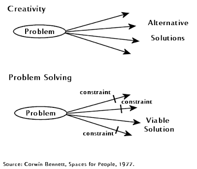 Hodges model to the QUAD