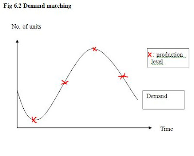 Distribution Centre Management: Value Adding Roles- Smoothing