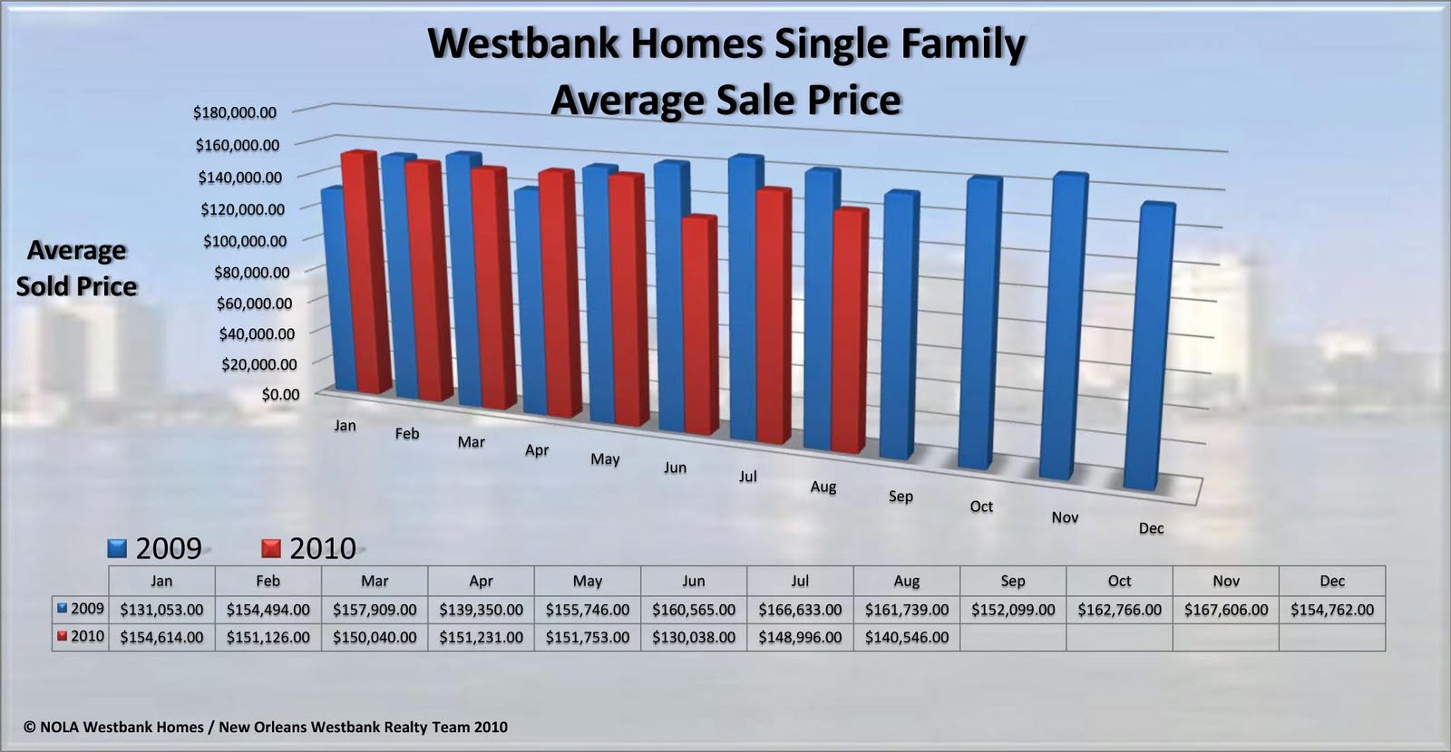 New Orleans Westbank Real Estate Blog / NOLA Westbank Homes WESTBANK