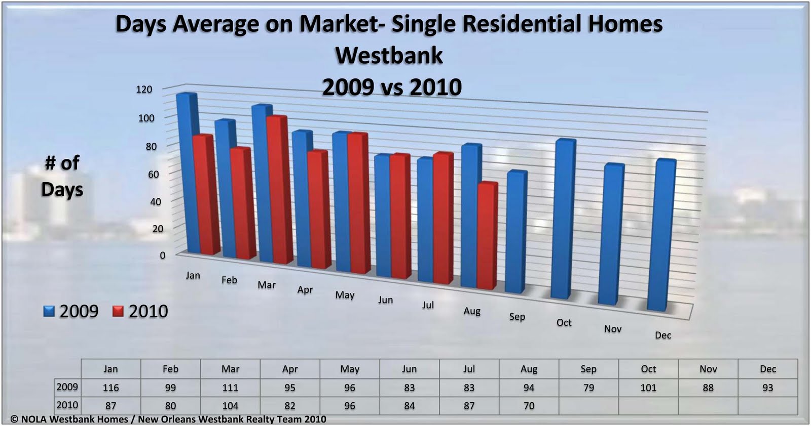 New Orleans Westbank Real Estate Blog / NOLA Westbank Homes WESTBANK