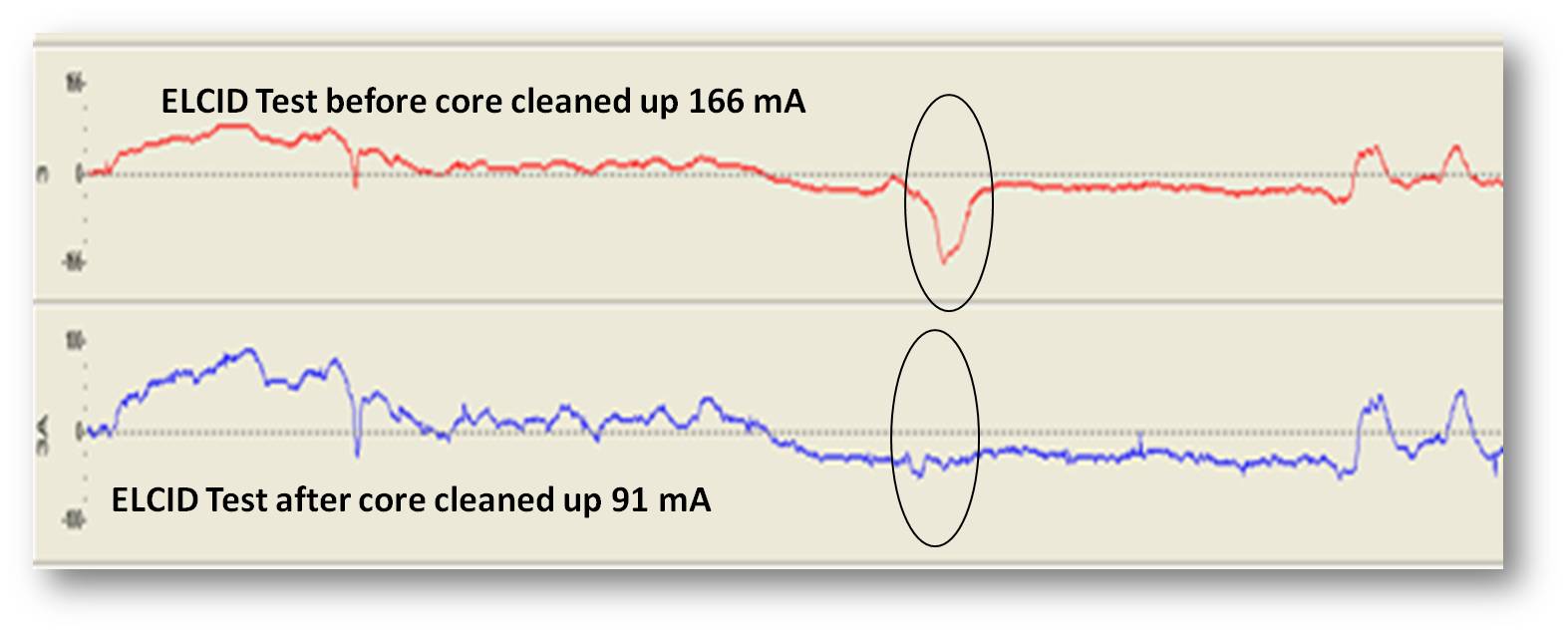 Power Generation Project Experiences STATOR DETAIL INSPECTION ON GE