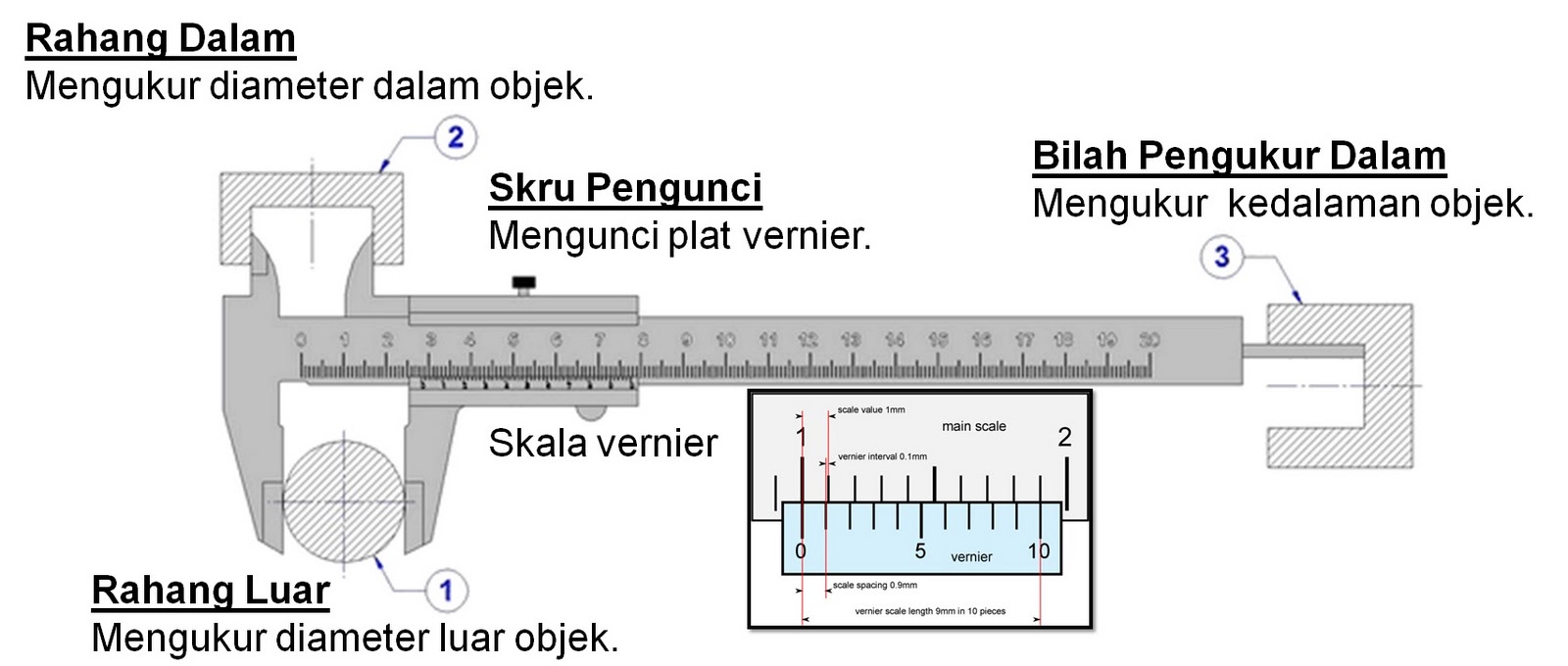 zashaz: ANGKUP VERNIER