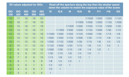 Rod Lawton: EV (Exposure Value) | How exposure works