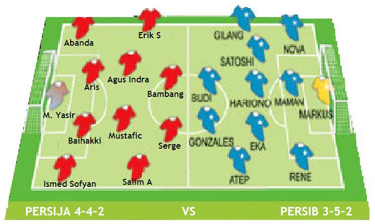 PERSIJA VS PERSIB ~ www.beritabobotoh.blogspot…