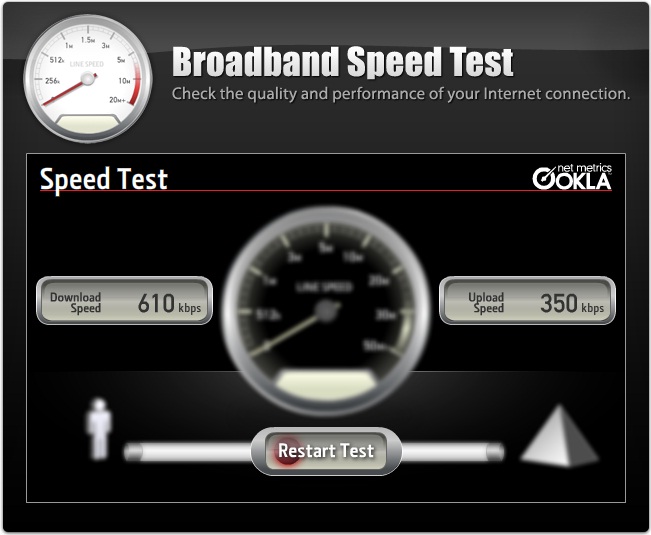 Speed best. Testspeed com.