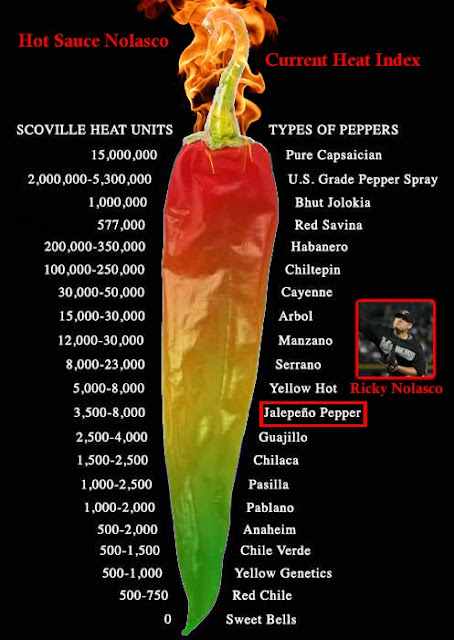 Scoville Scale Tennessee Bob And The Pepper People Of.