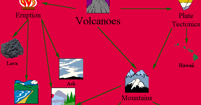 5 Concept Map Of Volcano United - Volcanoes 