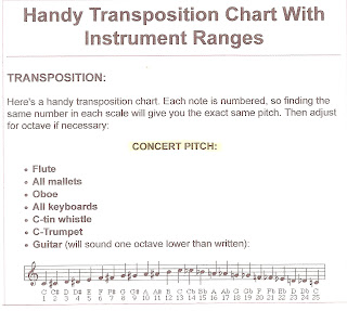 Images for my content portfolio: B4 Instrument Transposition Chart