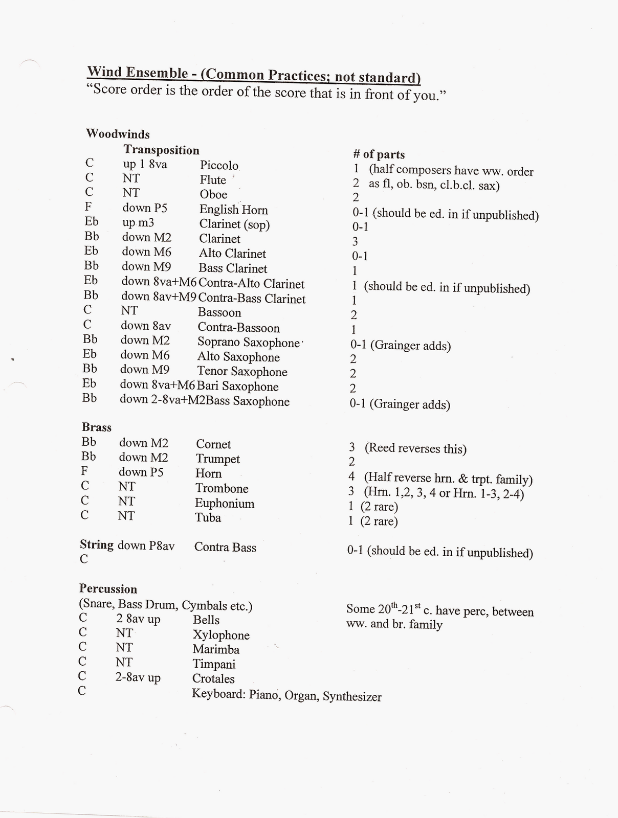 Images for my content portfolio B4 Score Order