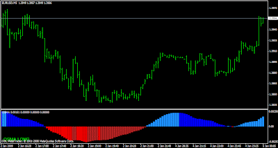 Rbc Capital Markets >> MetaTrader Indicators Clubs: OsMA Color xb4 MT4 Indicator Rbc Capital Markets >> MetaTrader Indicators Clubs: OsMA Color xb4 MT4 Indicator