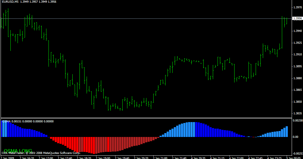 Rbc Capital Markets >> MetaTrader Indicators Clubs: OsMA Color xb4 MT4 Indicator Rbc Capital Markets >> MetaTrader Indicators Clubs: OsMA Color xb4 MT4 Indicator