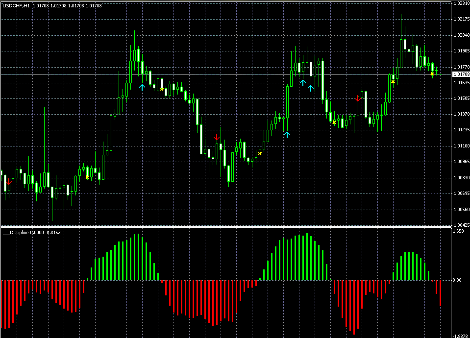 Индикатор паттернов 123 для мт4. Индикатор паттерна. Мт4. Индикатор паттерна. Индикатор dim1 c алертом.