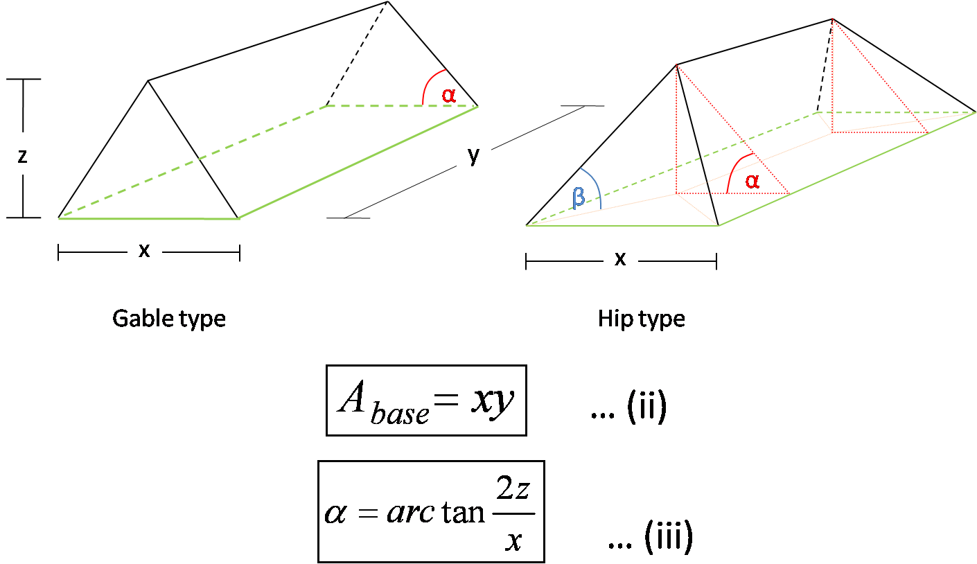 how2whatever Measuring the Surface Area of a Roof