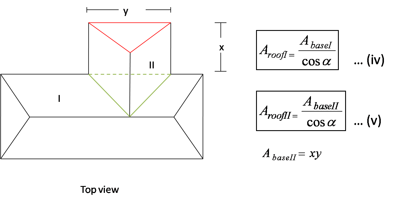 how2whatever Measuring the Surface Area of a Roof