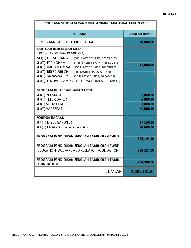 [Statement+of+allocation+for+RM+4million+for+Tamil+Schools-0.png]