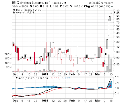 Index Penny Stocks Home Tests