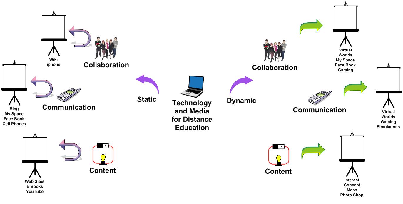 [Technology+and+Media+for+Distance+Education.jpg]