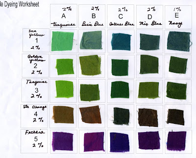 Over Dyeing Color Chart