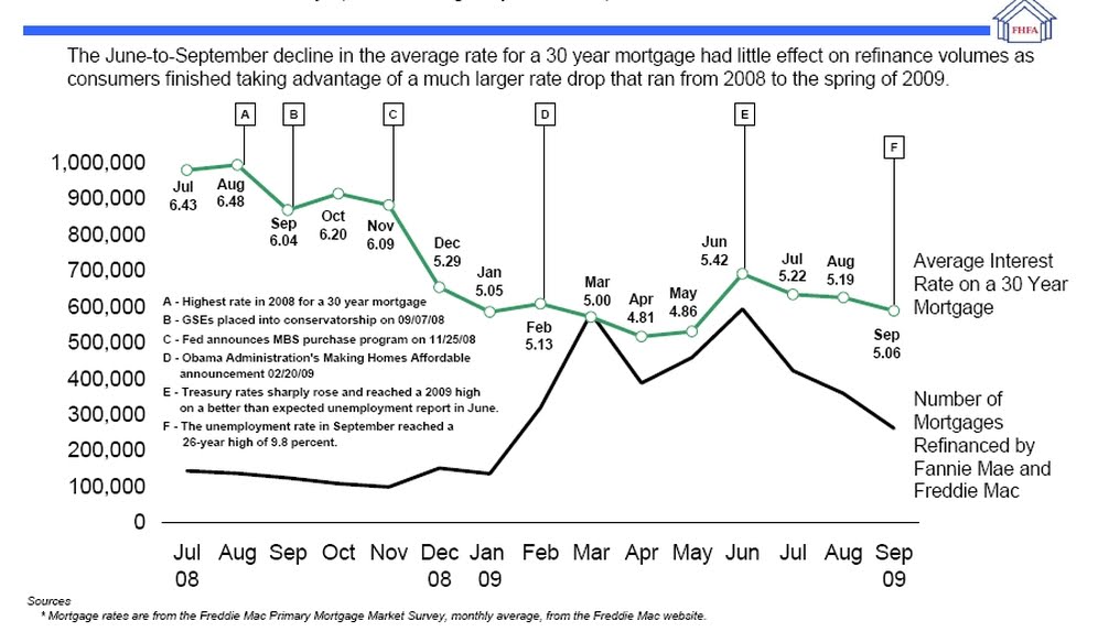 Sherman Refinance Bih Refinance