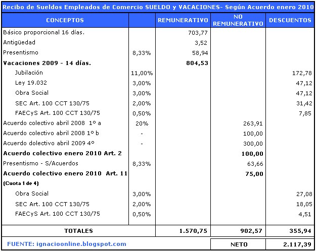 [sueldo+y+vacaciones+comercio.bmp]