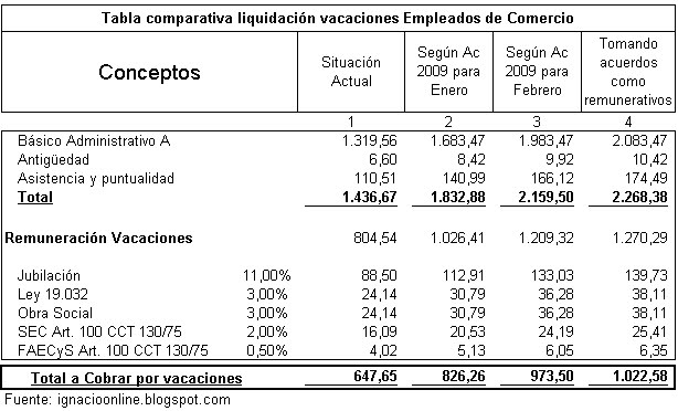 [vacaciones+tabla+comparativa+empleados+de+comercio.bmp]