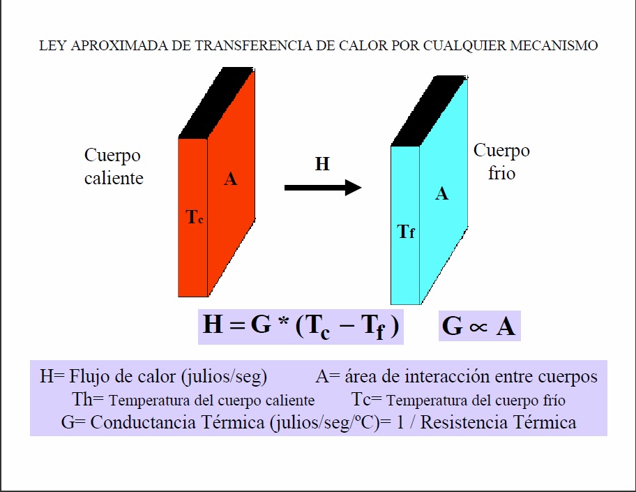 Transferencia de calor Transferencia de Calor Transferencia de calor Transferencia de Calor