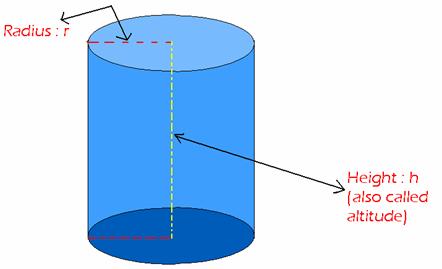 Types of Cylinders | Choose Online Math Guide