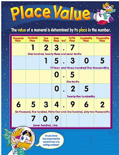 place value chart | Math IQ | Math Homework Guide